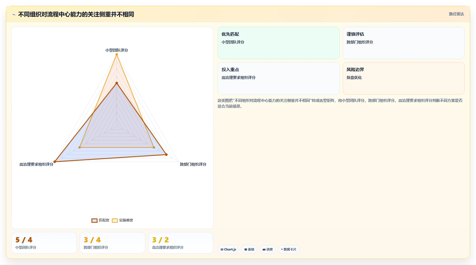 选对工具事半功倍：2026年项目管理平台流程中心选型指南