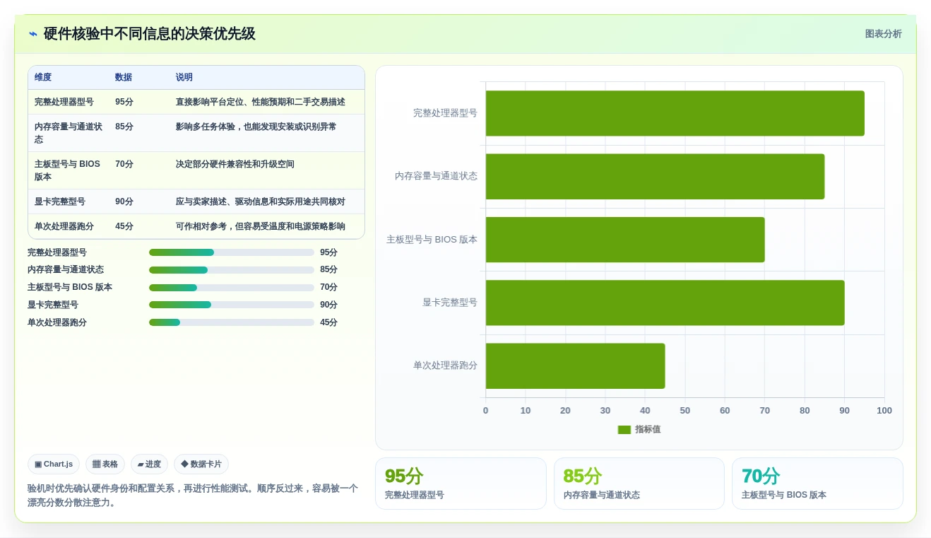 提升效率必备!2026年3大热门win1检测工具深度分析与推荐
