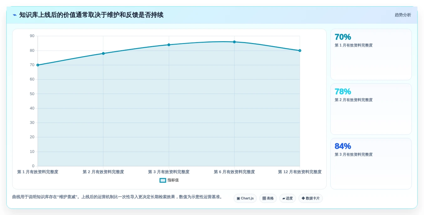 智能化办公必备：2026年知识库检索工具选型指南