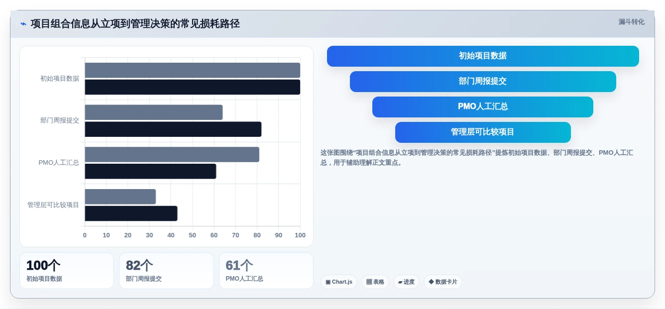 2026年企业项目集管理工具选型指南:5款主流平台深度评测与决策建议