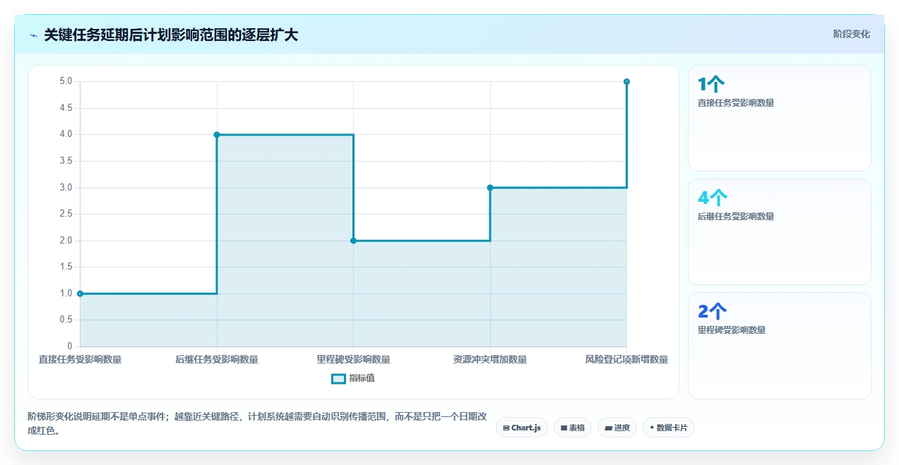 项目经理必看:2026年最受欢迎的5大瀚文编制的进度计划工具盘点