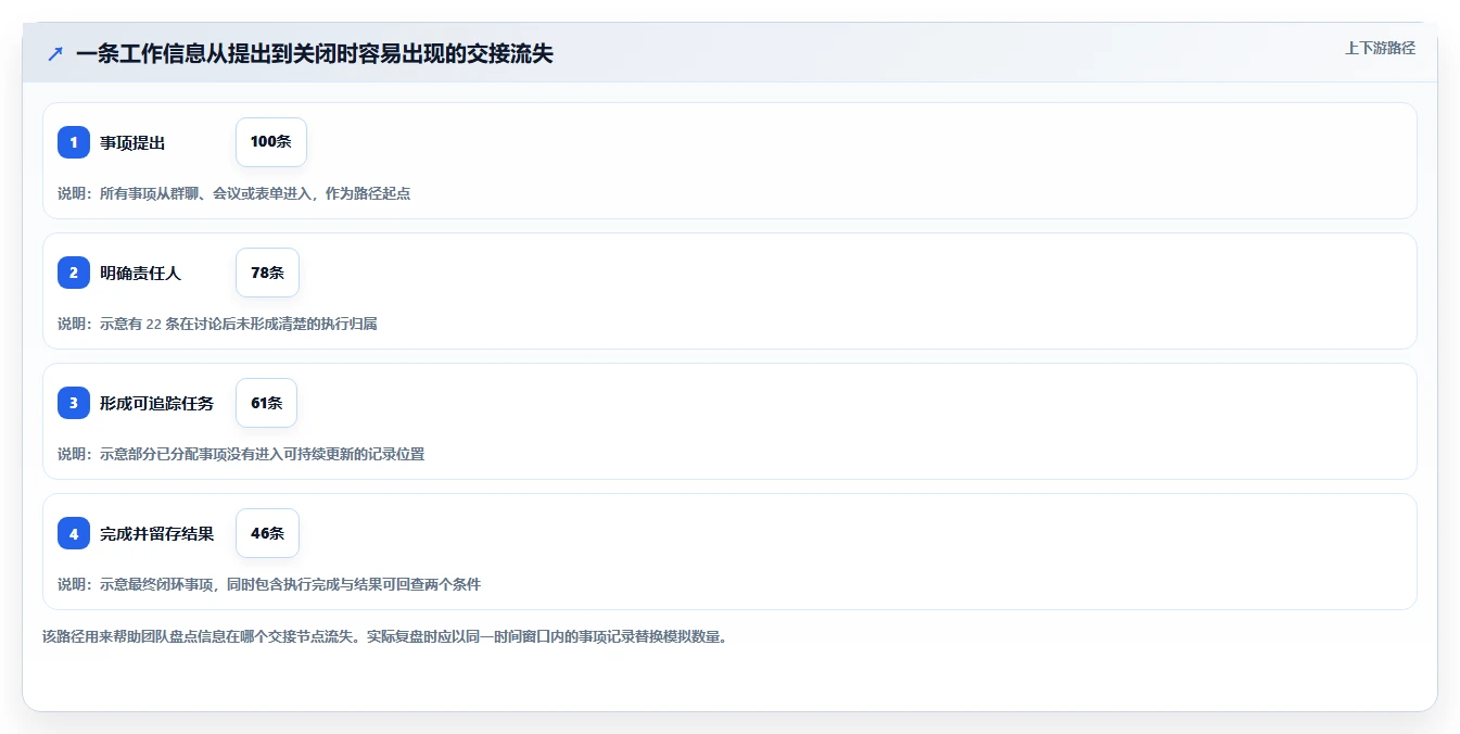 选对工具事半功倍:2026年最值得投资的5大协同工具推荐