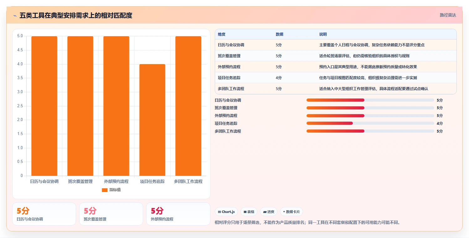 远程办公新标准:2026年最受欢迎的5大日常工作安排软件