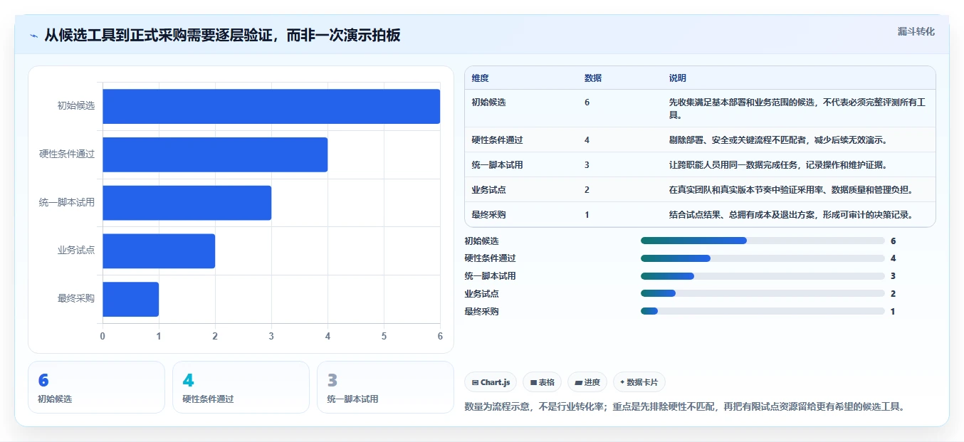 2026年效率之选：6款顶级管理测试用例工具深度对比