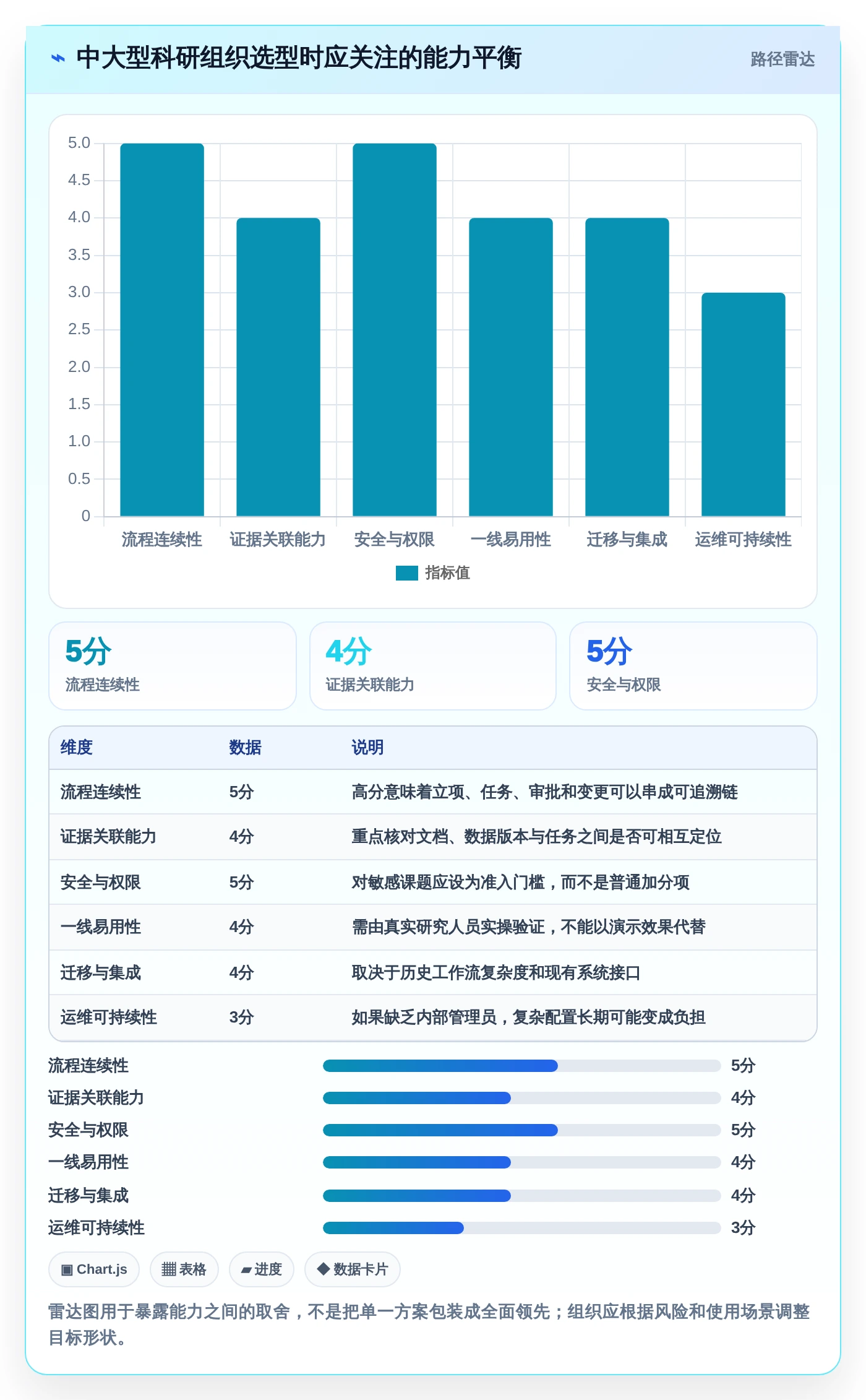 2026年科研项目管理哦系统横评：6大热门工具功能对比