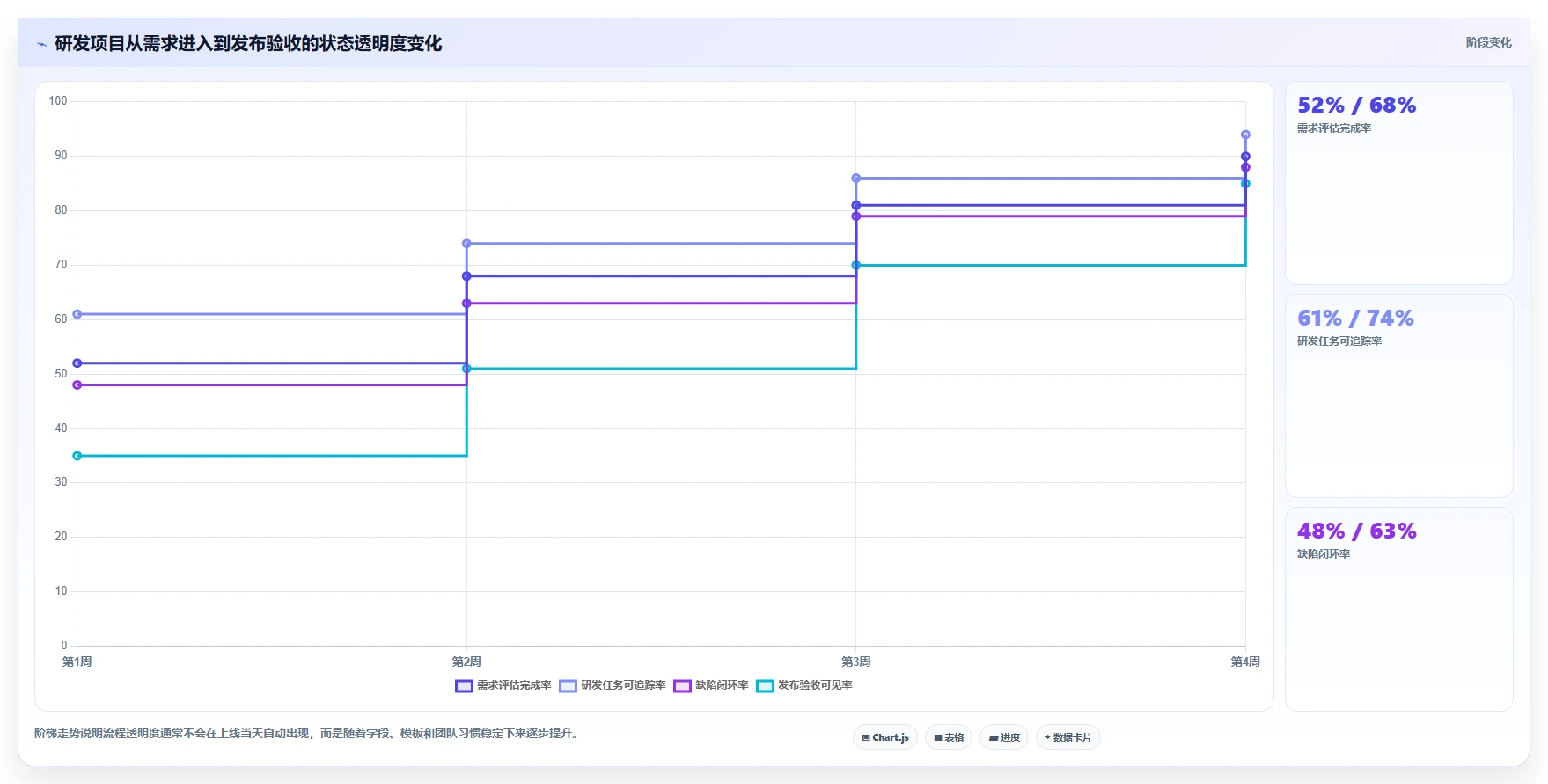 项目管理新趋势：2026年必备的5款创新项目任务软件盘点