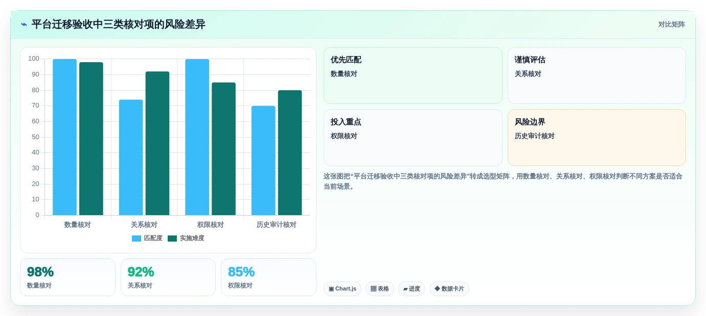 2026年工程项目管理软件架构设计指南:多项目协同与数据安全实践