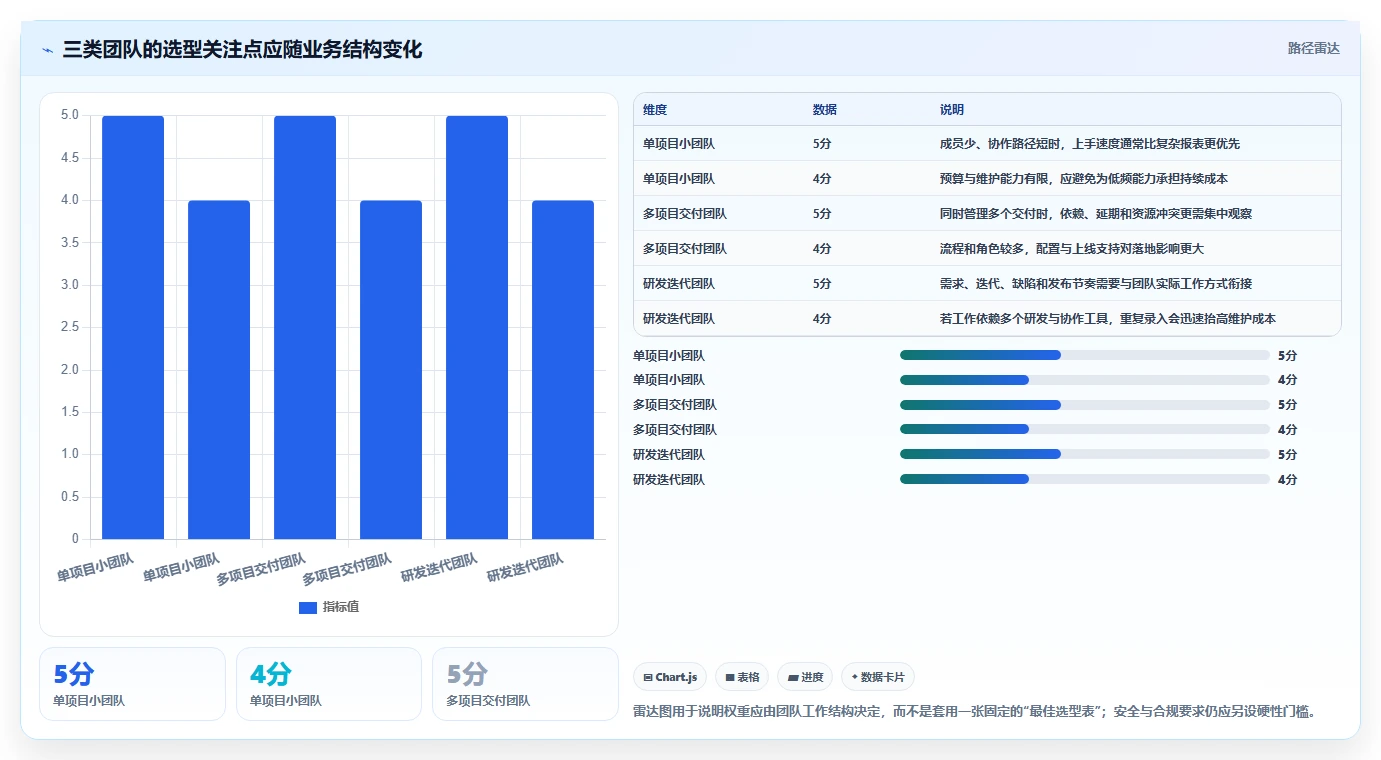挑选软件项目管理系统难?2026年最新选型指南助你轻松决策