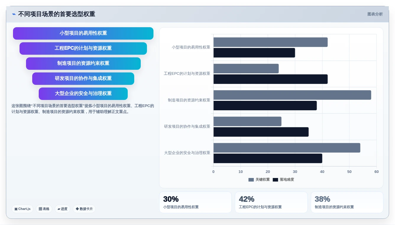 如何选择适合你的项目管理网络图软件?2026年最新选型指南