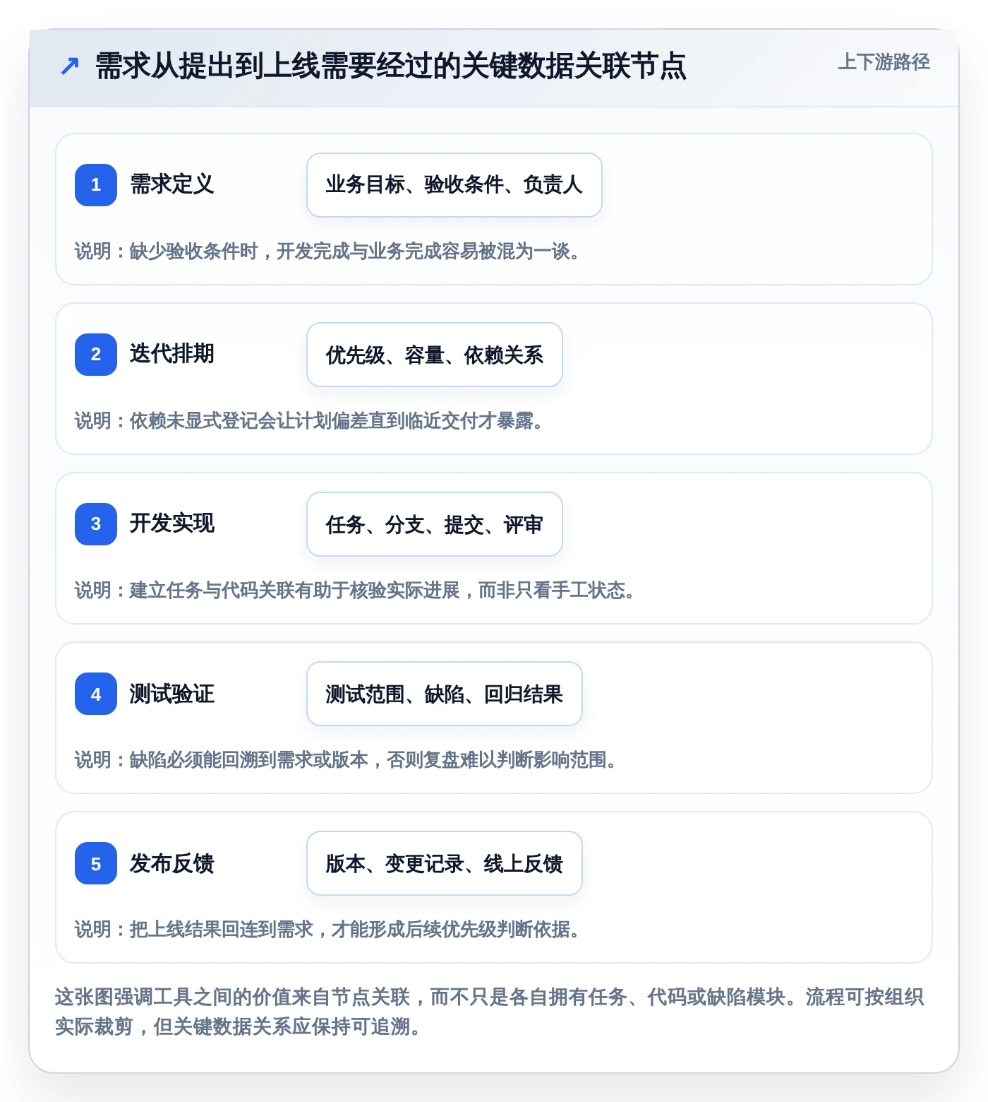 2026年项目管理革新:6款顶级开发磐石系统工具深度对比