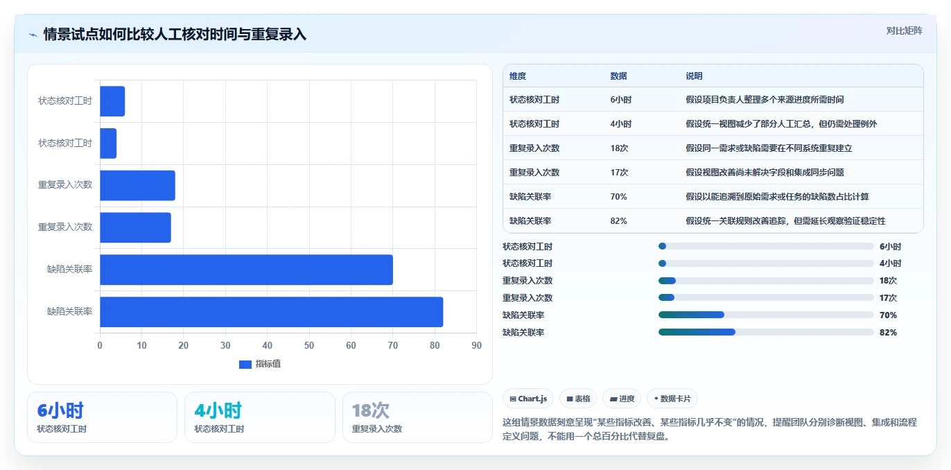 2026 年 7 款主流研发项目管理平台对比与选型指南