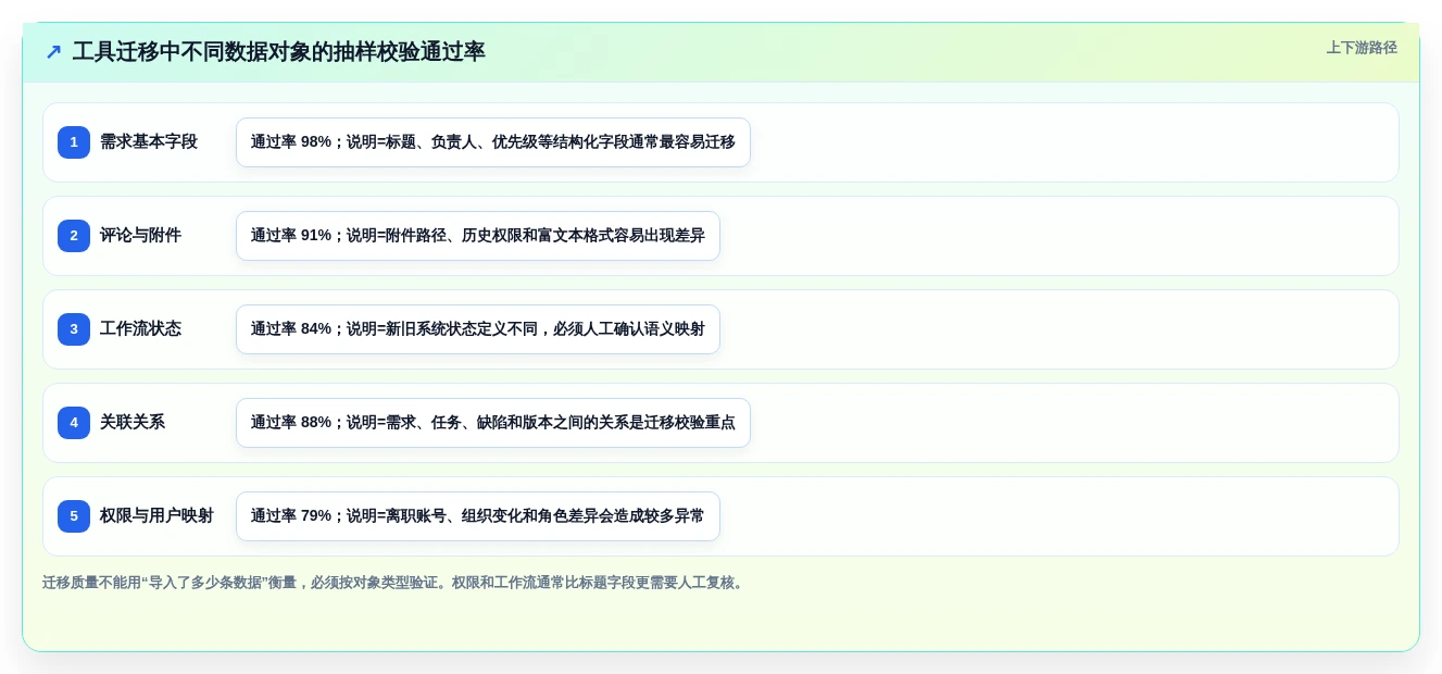 2026年研发项目管理平台选型：8款主流工具深度对比与场景匹配指南