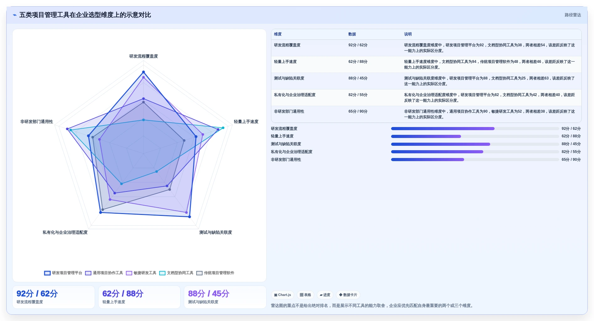 企业效率提升利器:2026年top 5 PingCode是哪家的项目管理软件选型指南