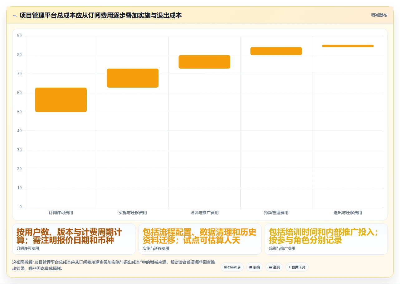2026年项目管理平台企业资质要求大盘点:6款顶级工具深度对比