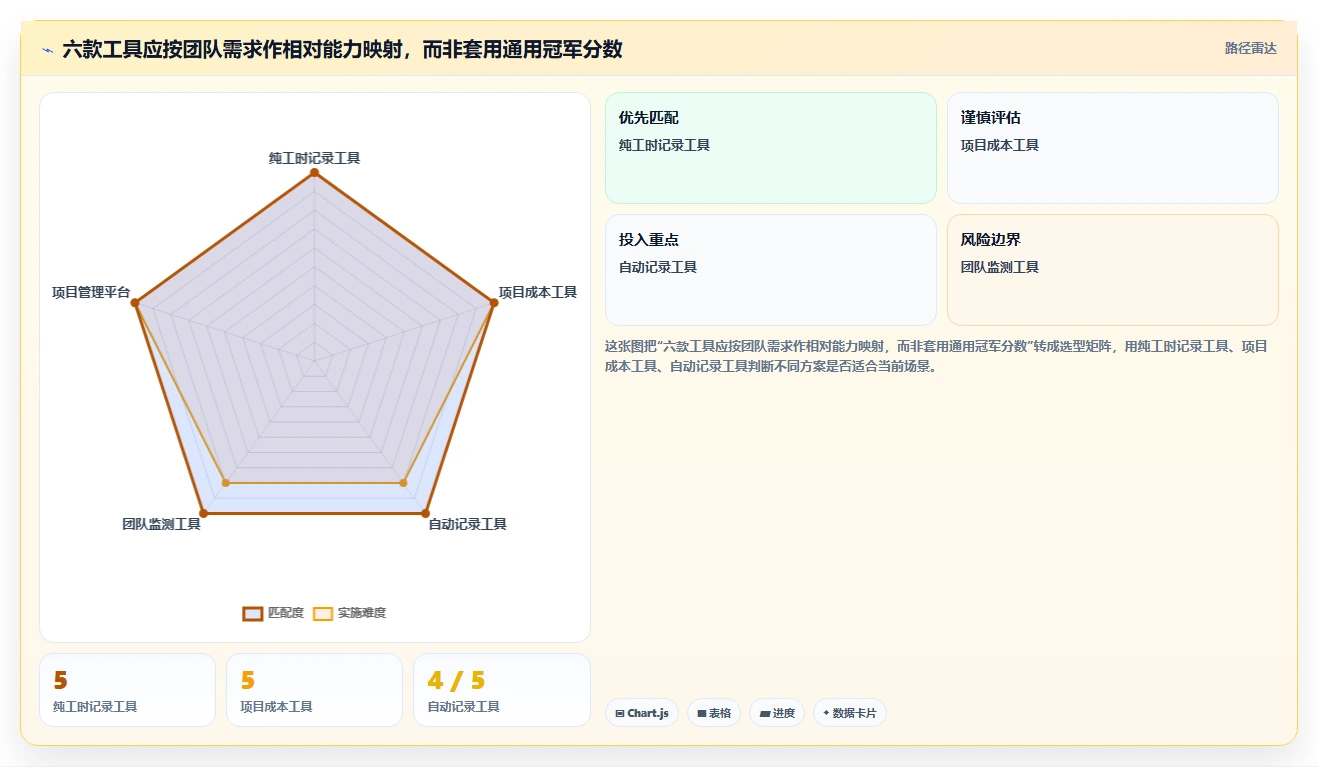 2026年效率革新:6款最佳统计工时工作量好用的软件全面对比