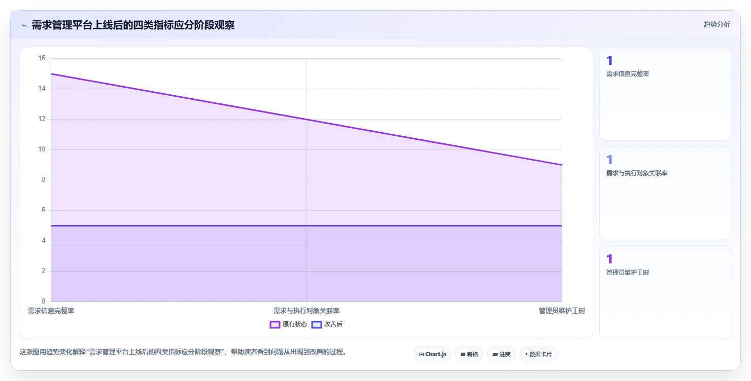 2026年需求管理工具哪家好?主流产品深度测评与选型指南