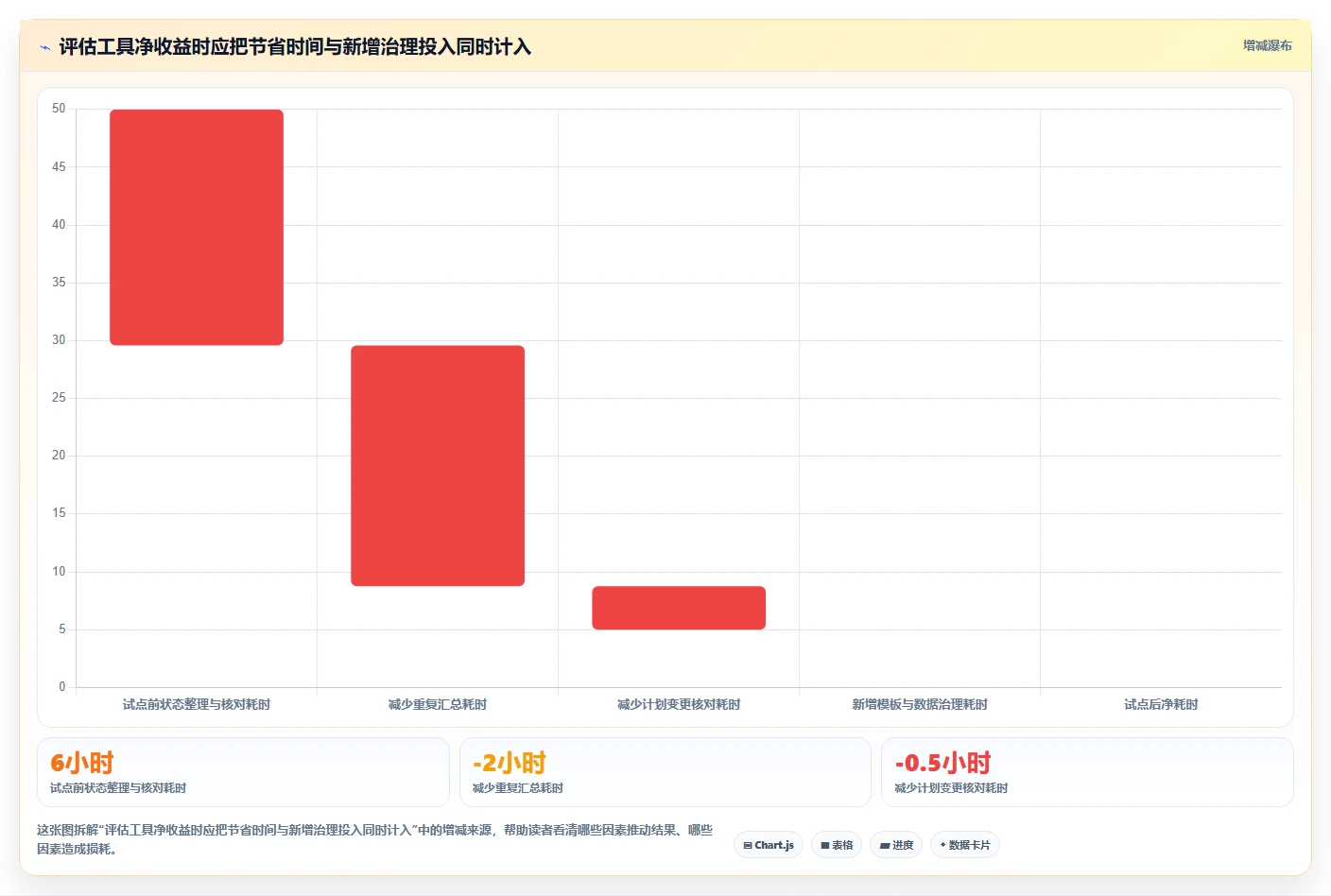 项目经理福音：2026年最热门的5大软件项目开发周期表工具盘点