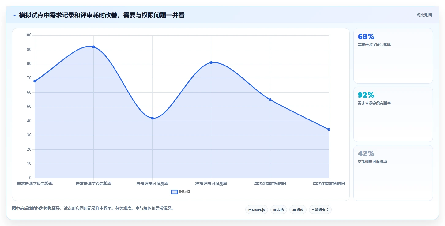 2026 年大型企业产品管理平台选型指南:9 款核心工具深度对比