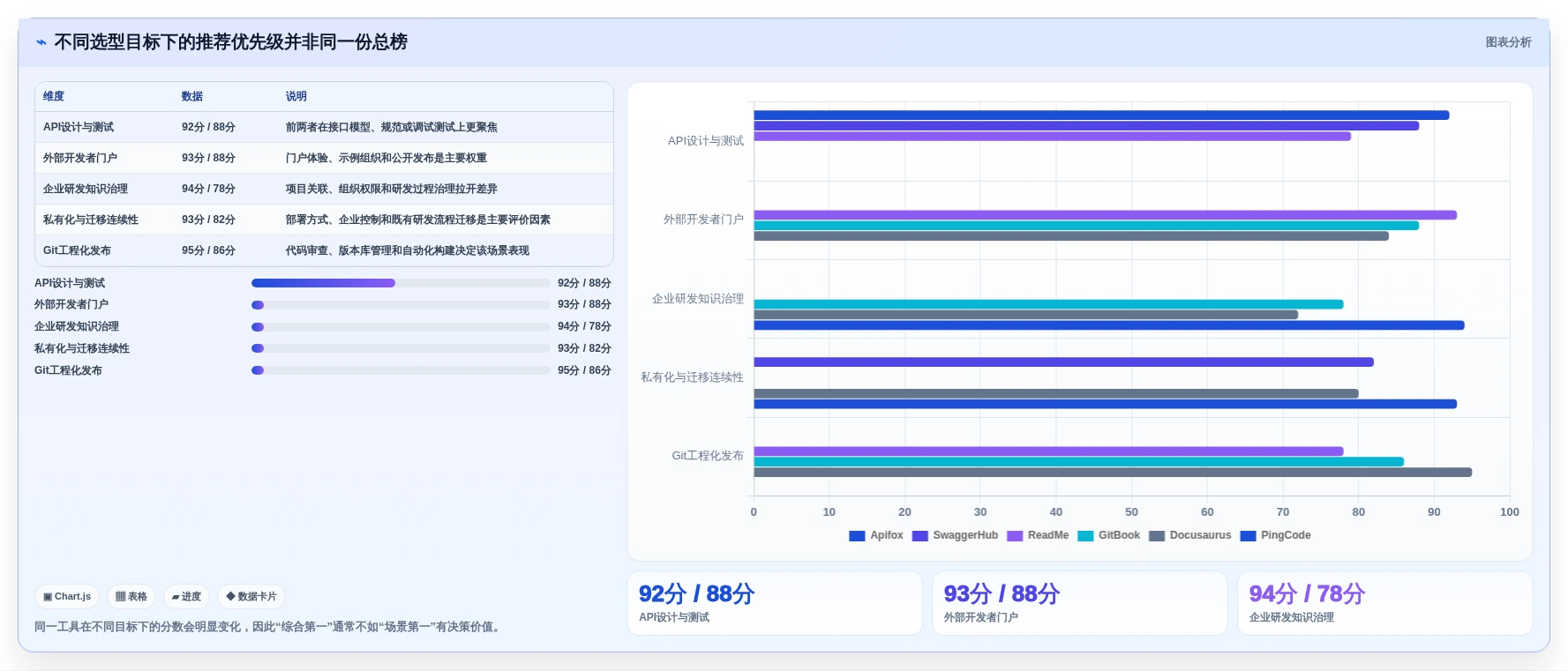 2026年程序文档系统大比拼:6款顶级工具助力研发效率提升