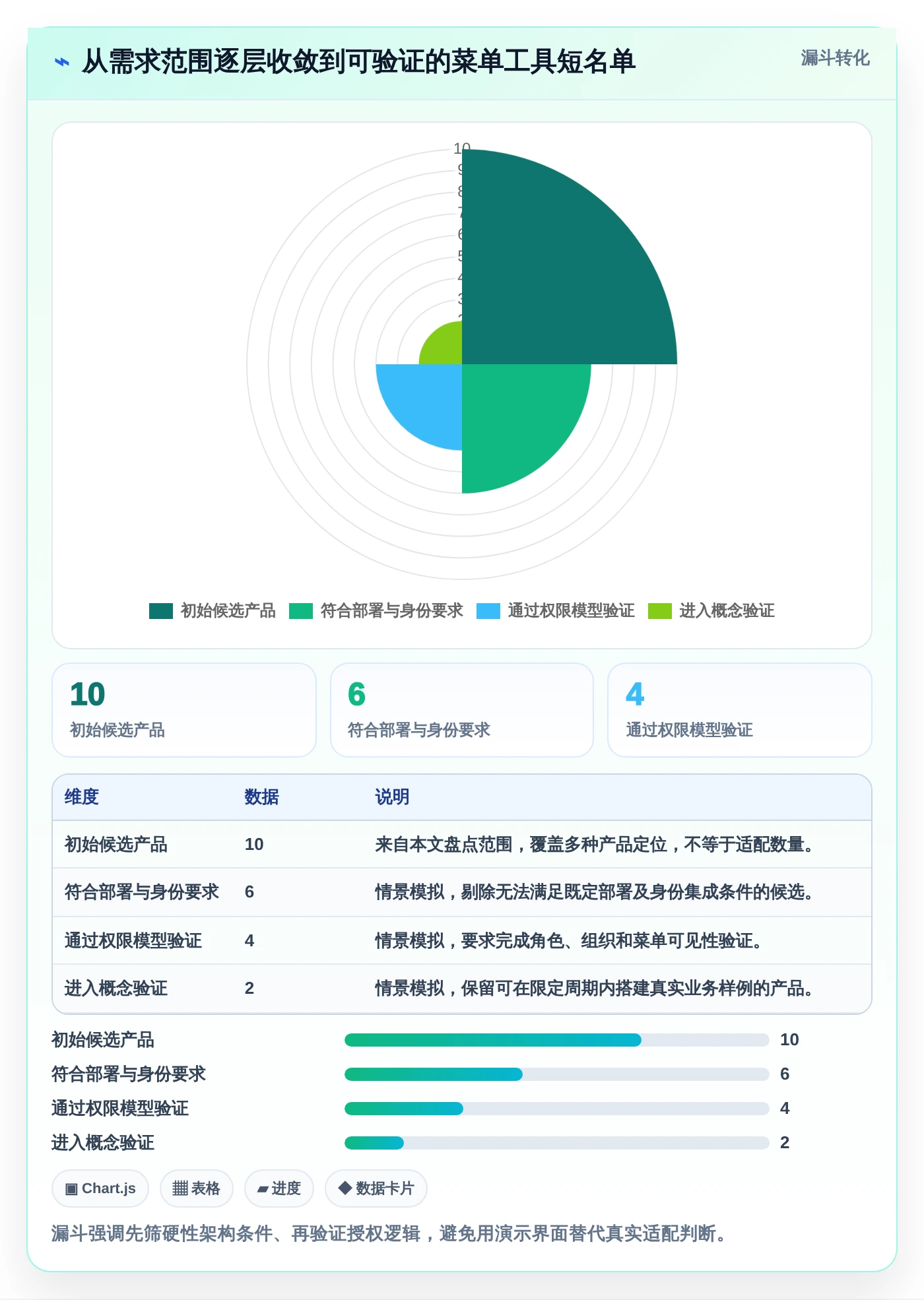 企业IT管理必备：2026年度10款顶级系统菜单管理工具盘点