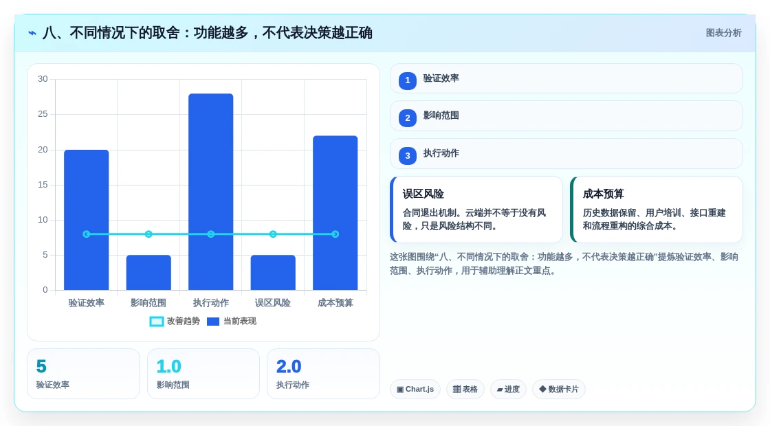 八、不同情况下的取舍:功能越多,不代表决策越正确