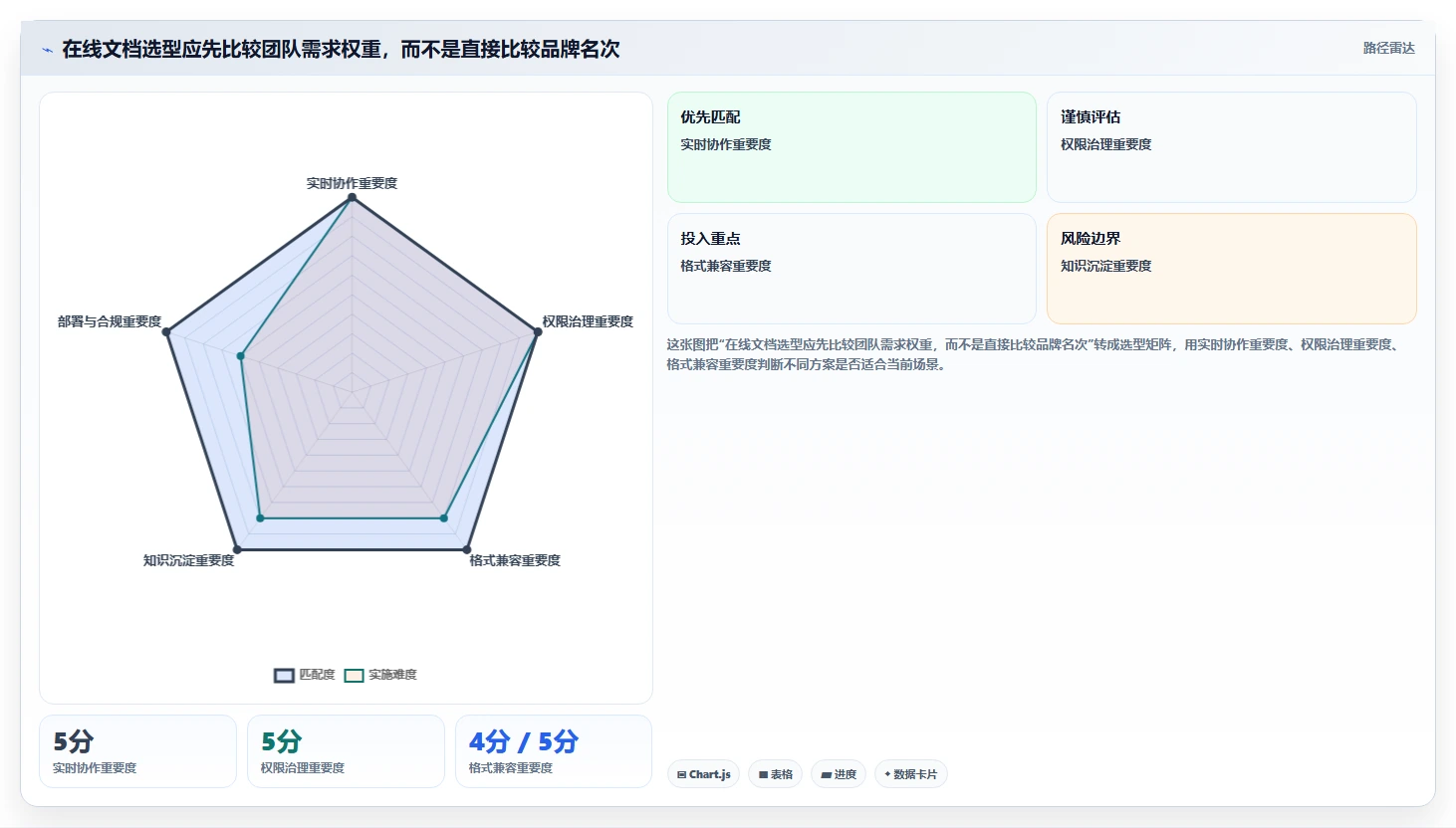 远程协作新时代：7款顶级在线文档工具推荐