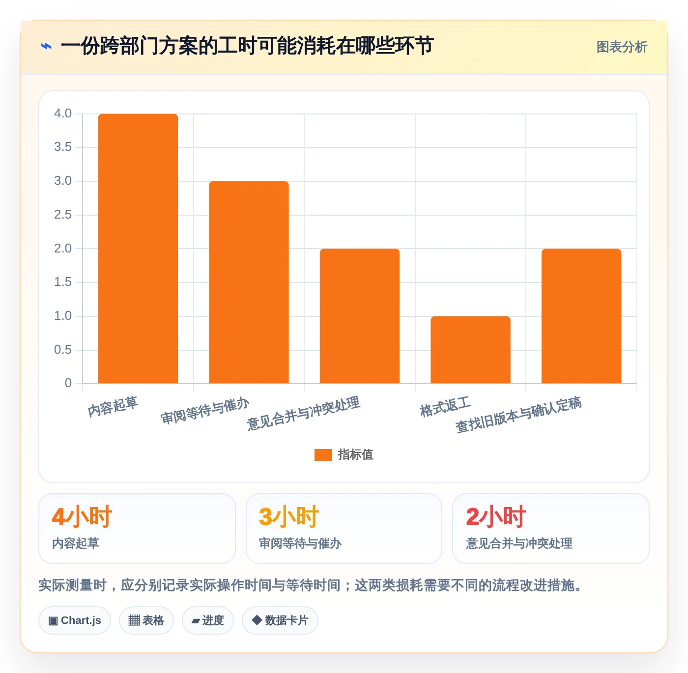 从新手到专家:2026年文档超级编辑软件选购指南