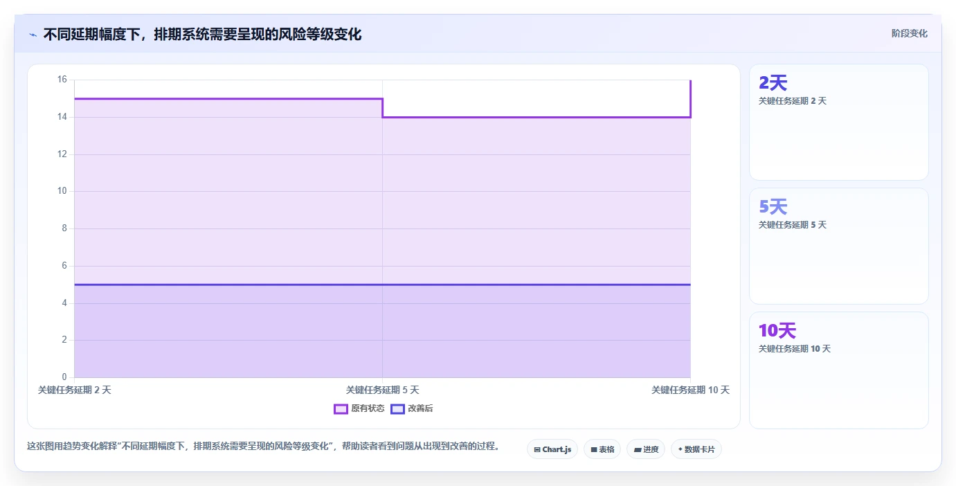 2026年项目管理利器:6大排期表工具全面对比