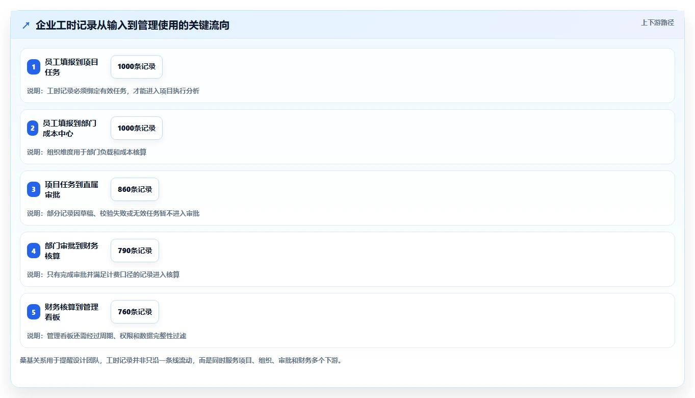 项目经理必看：2026年度8大工时管理系统UI设计工具深度对比