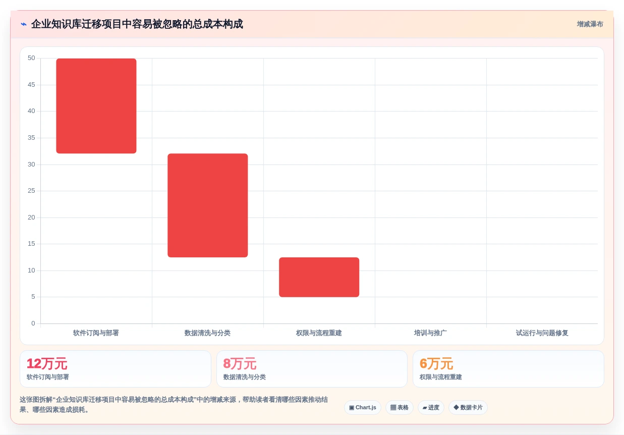 团队协作新趋势:2026年最受欢迎的5款联合知识库推荐