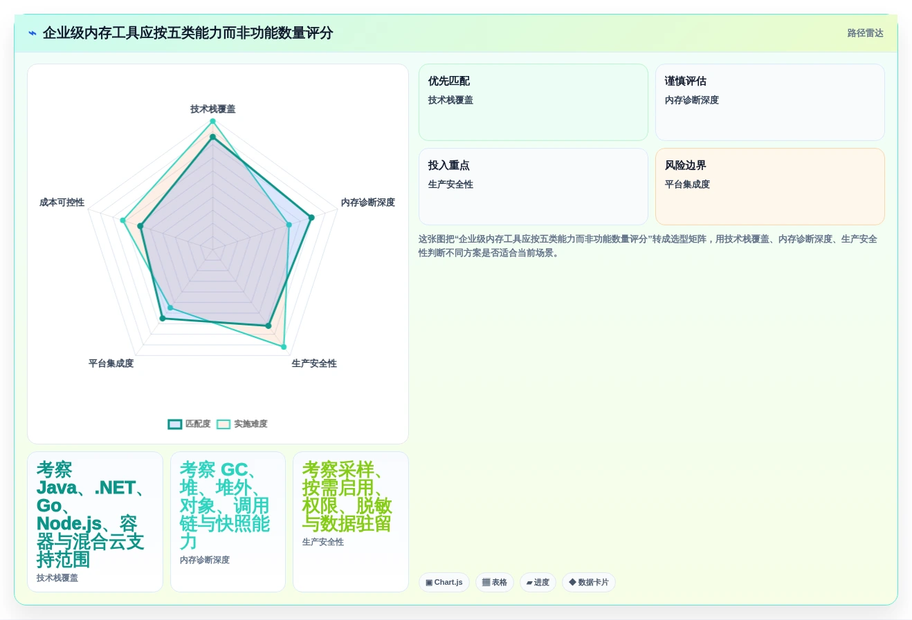 如何选择最佳内存管理工具?2026年企业级应用top5对比