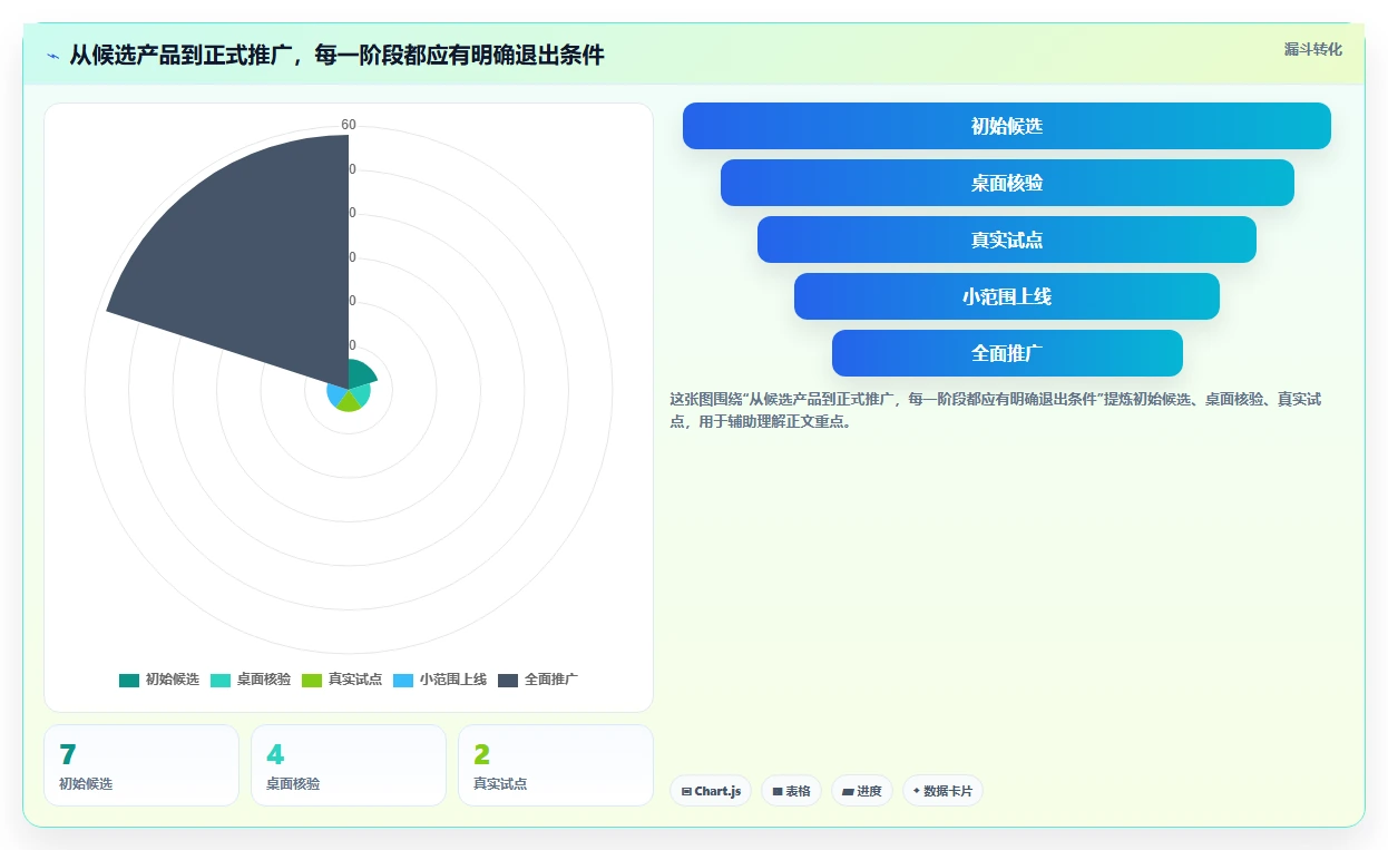 2026年主流研发项目管理工具选型指南:7款平台深度对比