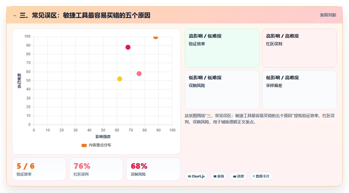 三、常见误区：敏捷工具最容易买错的五个原因