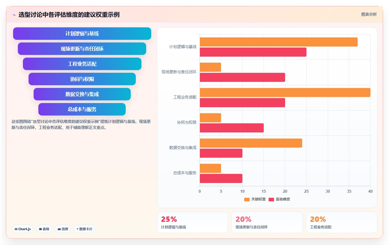 如何选择适合你的筑业进度计划软件？2026年7大工具深度分析