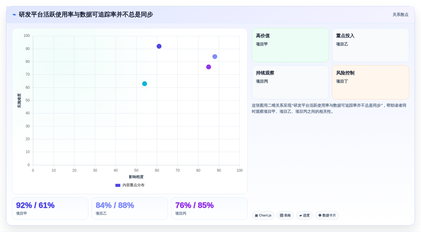 2026年企业级研发管理平台选型指南：7款主流工具对比与落地建议
