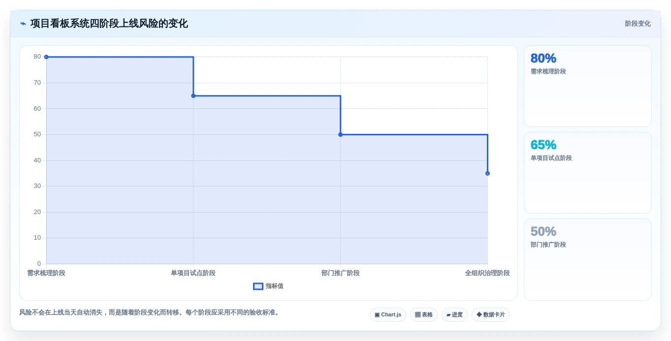 2026年项目看板系统大比拼:6款顶级工具助您提升研发效率