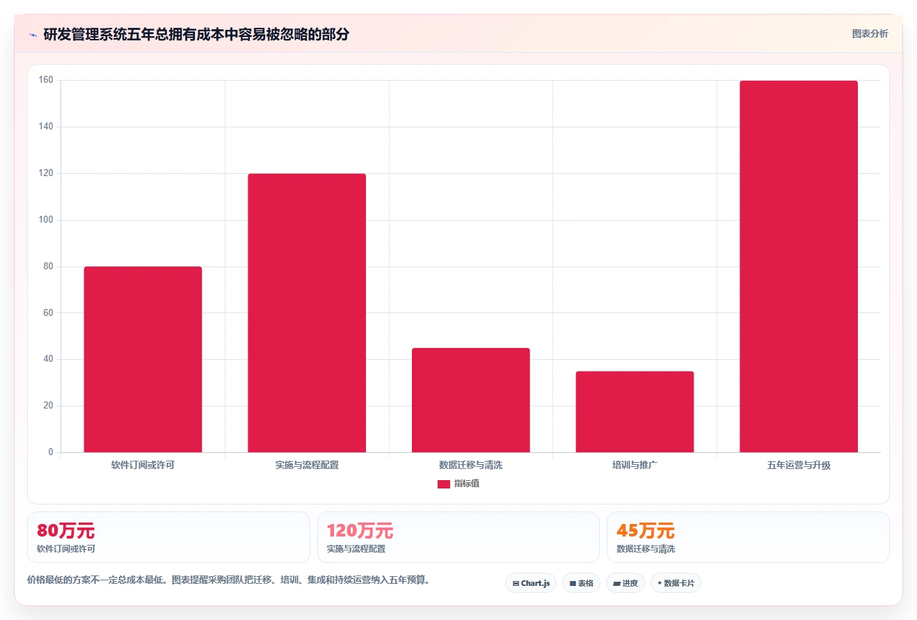 2026年医药研发类管理系统选型指南：6款顶级工具全面对比