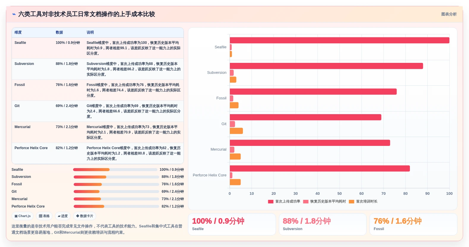 2026年效率之选:6大本地文档版本管理工具深度对比
