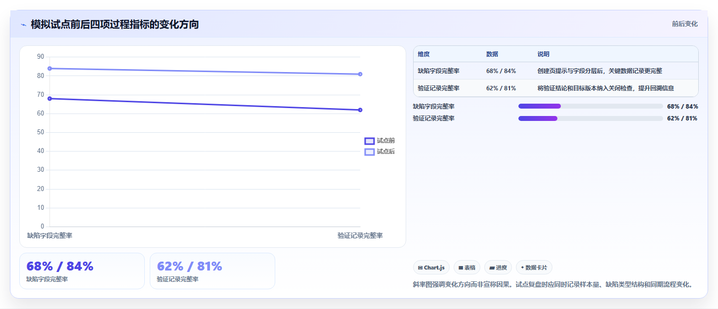 提升研发效率:2026年缺陷管理系统页面选型指南,6款顶级工具详解