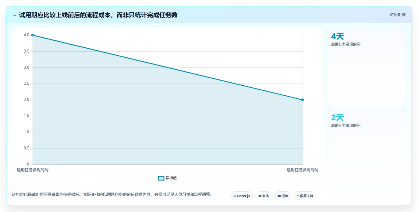 2026年小企业项目管理工具大比拼：8款高效工具助你事半功倍
