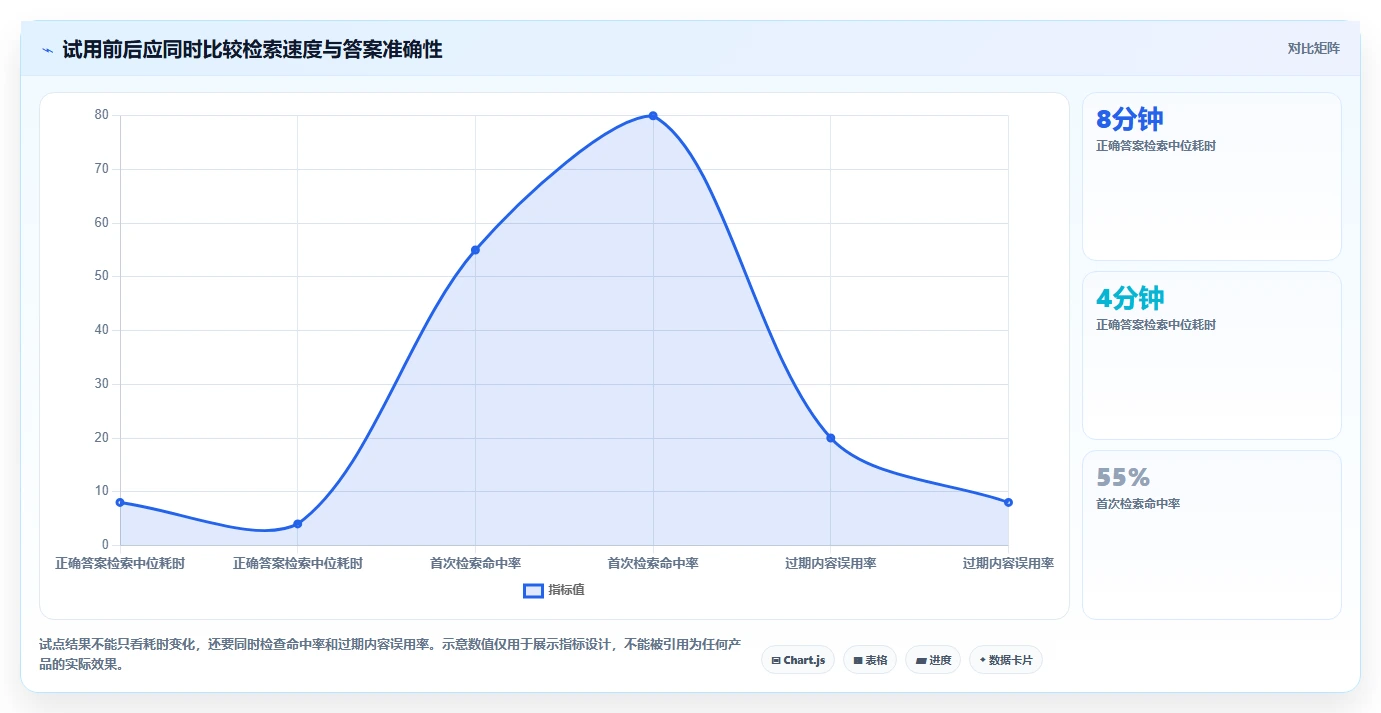 提升团队协作效率：7大文档树软件工具2026年最新盘点