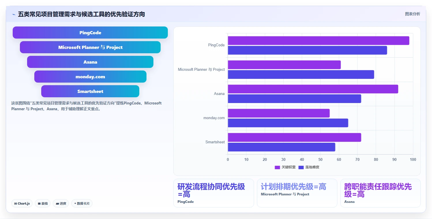 项目经理必看：2026年最受欢迎的5大办公计划管理软件工具盘点