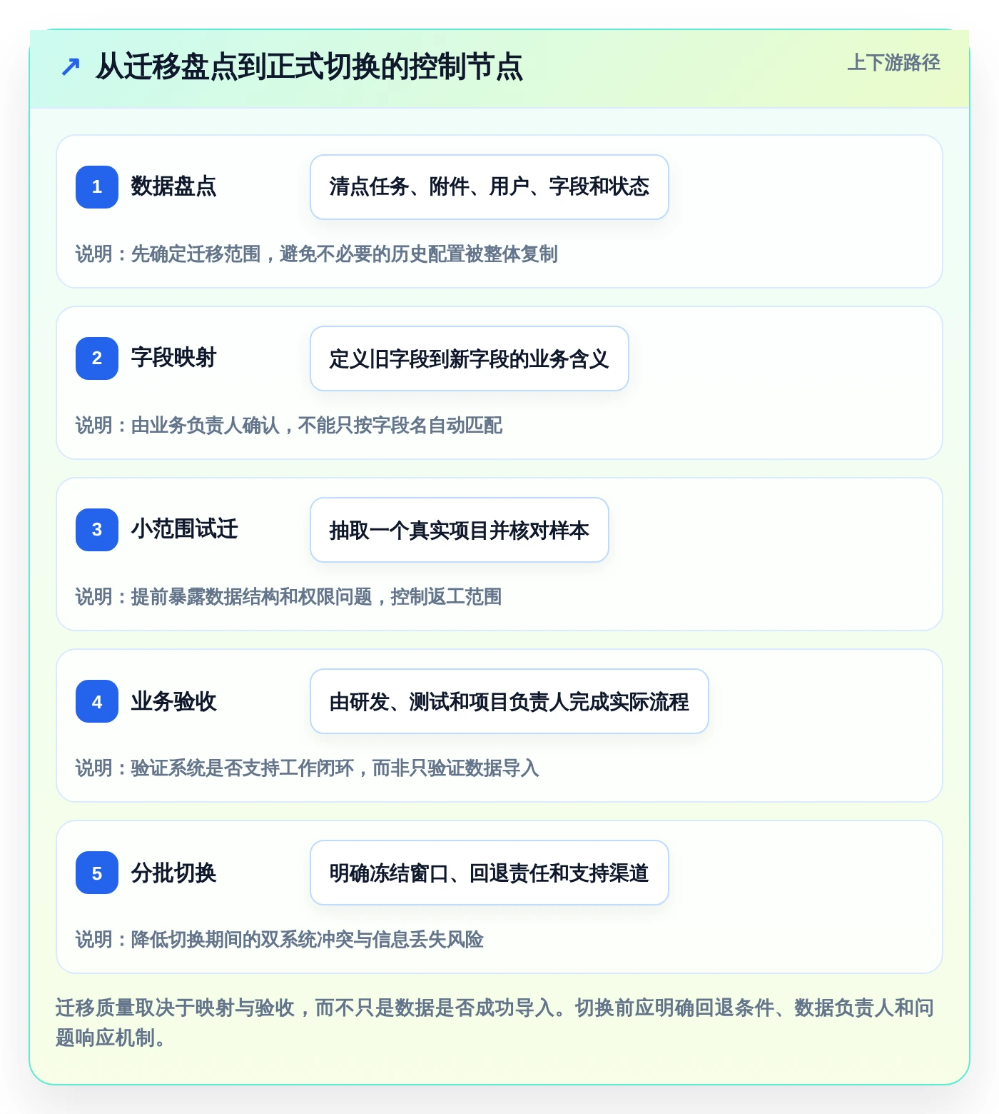 2026年效率之选：6款顶级进度计划表软件工具深度对比