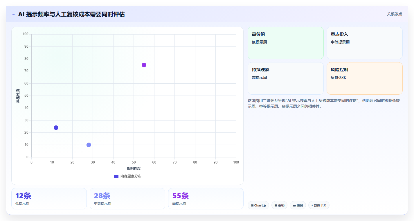 2026年AI项目管理软件大盘点:6款顶级工具助你提升效率