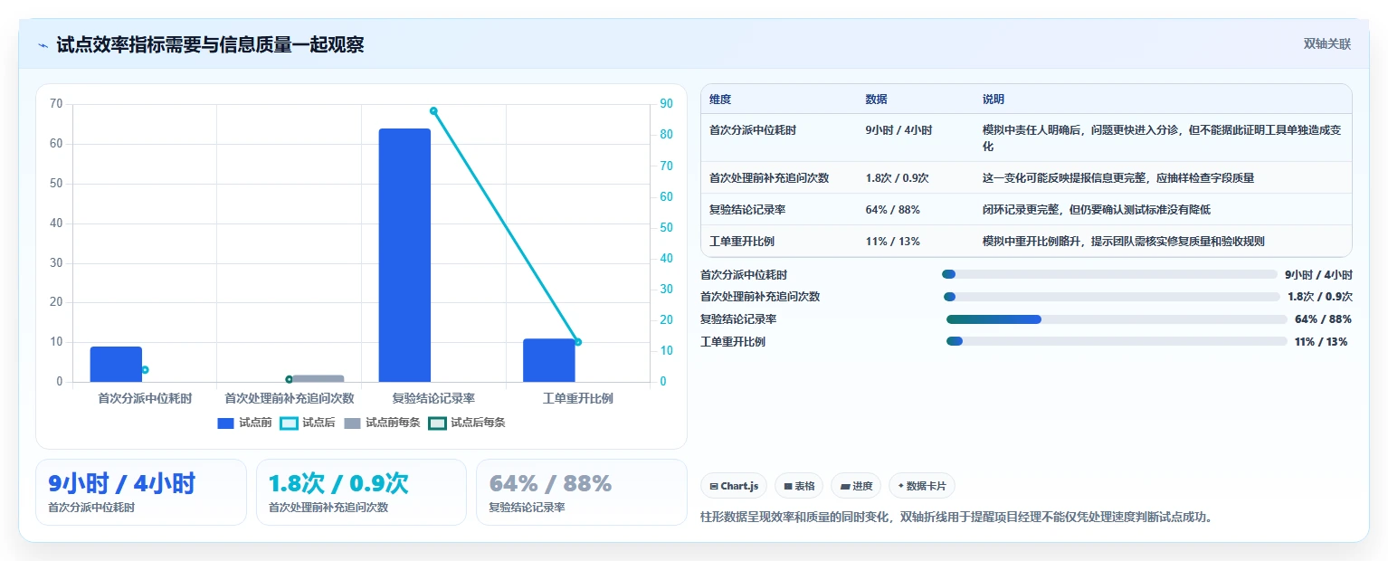 项目经理必读:2026年最受欢迎的5大轻量级bug需求管理工具推荐