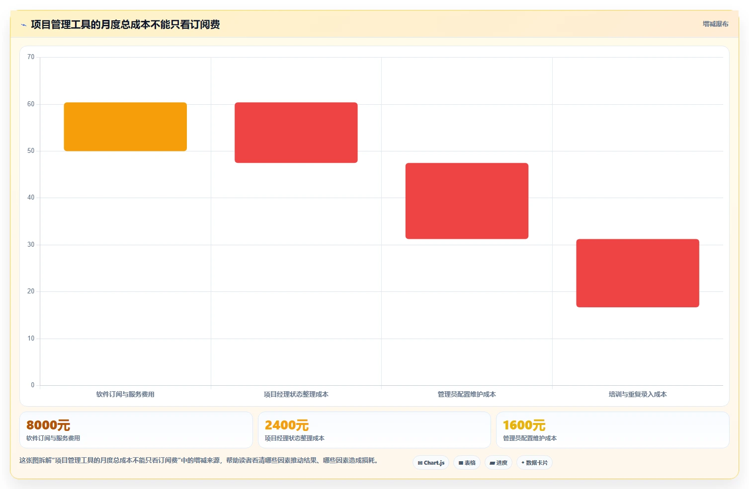 项目经理必看：2026年最受欢迎的8款it任务管理工具盘点