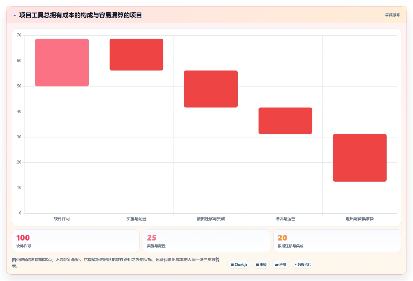 2026年企业级项目管理系统选型指南：12款主流工具深度对比
