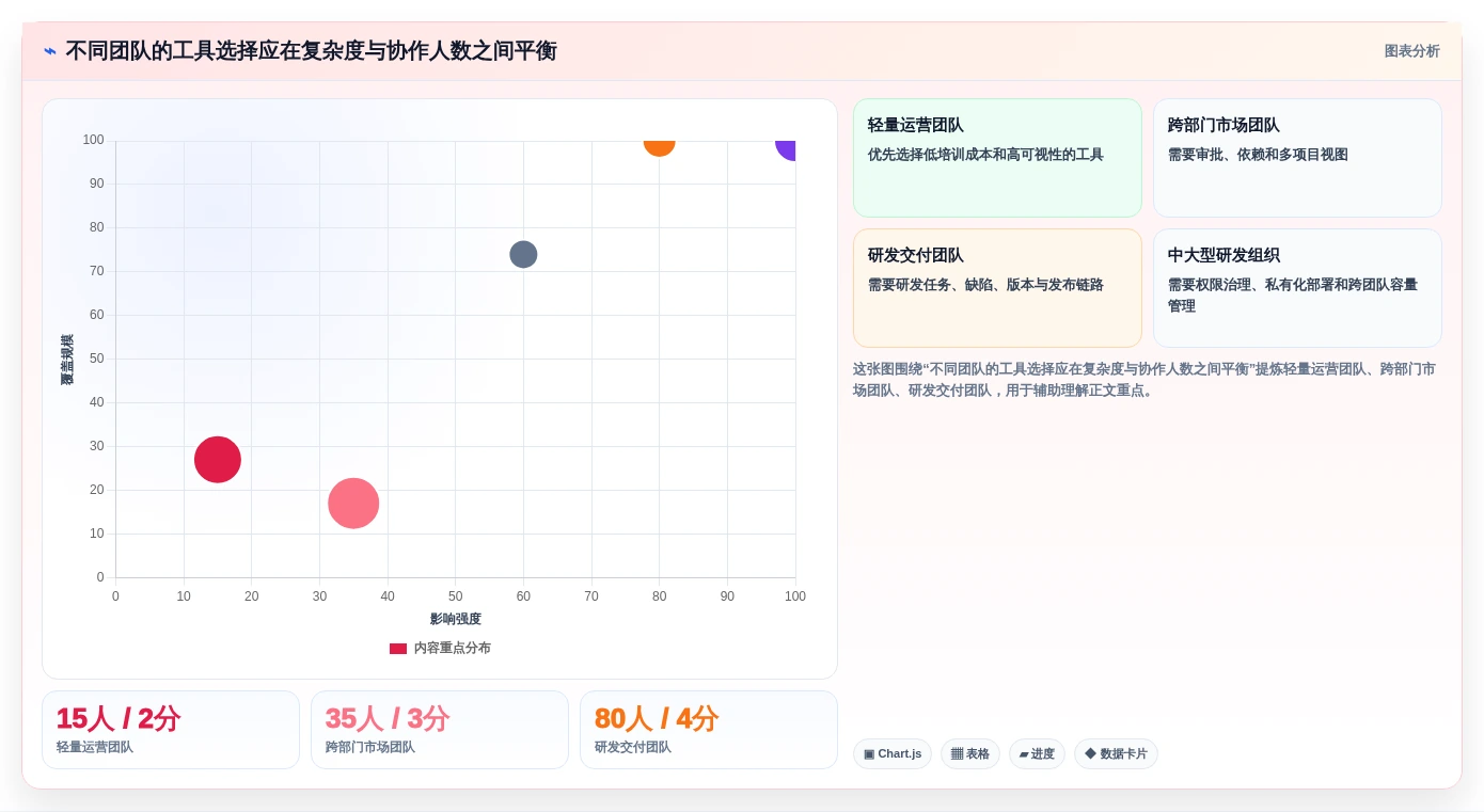 2026年项目管理必备：6款顶级时间轴管理工具深度对比