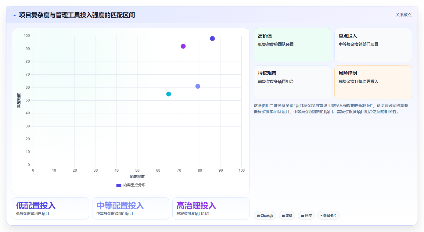 2026年项目管理革新：6大进度管理工具带时间轴全面对比