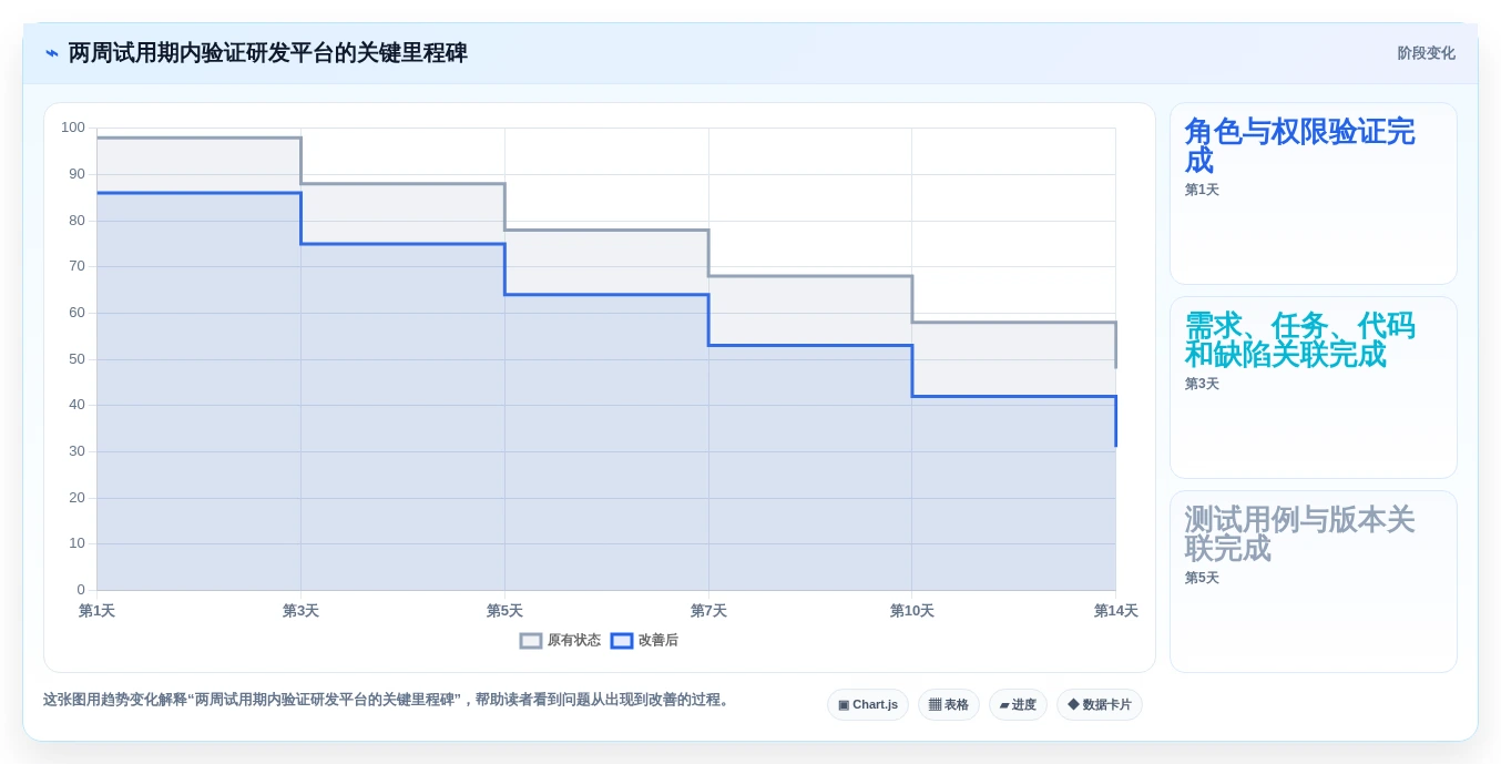 2026年效率之选:6大once研发管理平台工具深度对比